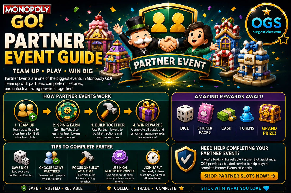 Monopoly GO Partner Event Guide showing Partner Slots, milestone rewards, strategies, and event tips.