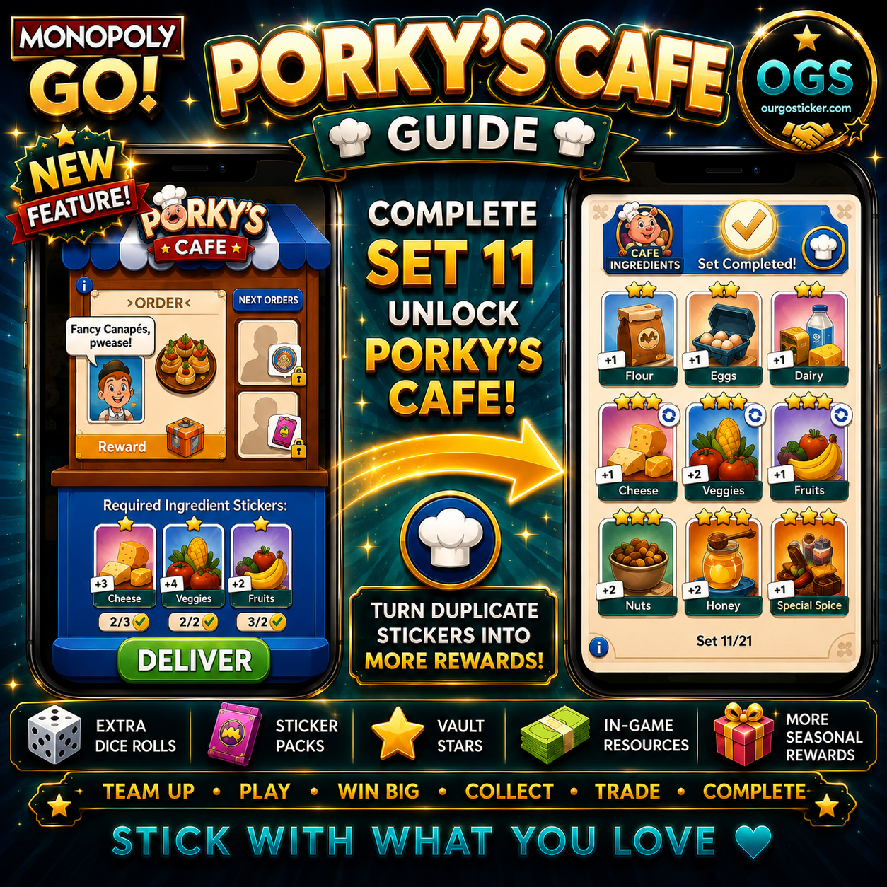 Monopoly GO Porky's Cafe guide showing how to unlock Set 11, complete Cafe Orders, use duplicate ingredient stickers, and earn more rewards.